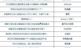 新闻爆料奖励规则最新版,高额奖金等你来拿，揭秘最新奖励机制