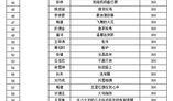 足彩中奖爆料新闻最新消息,最新喜讯频传，幸运儿喜提大奖！